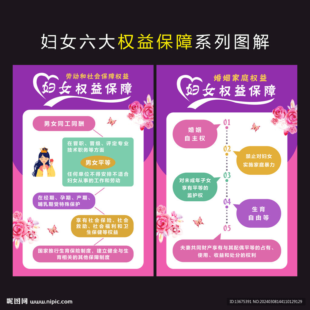 妇女权益保障