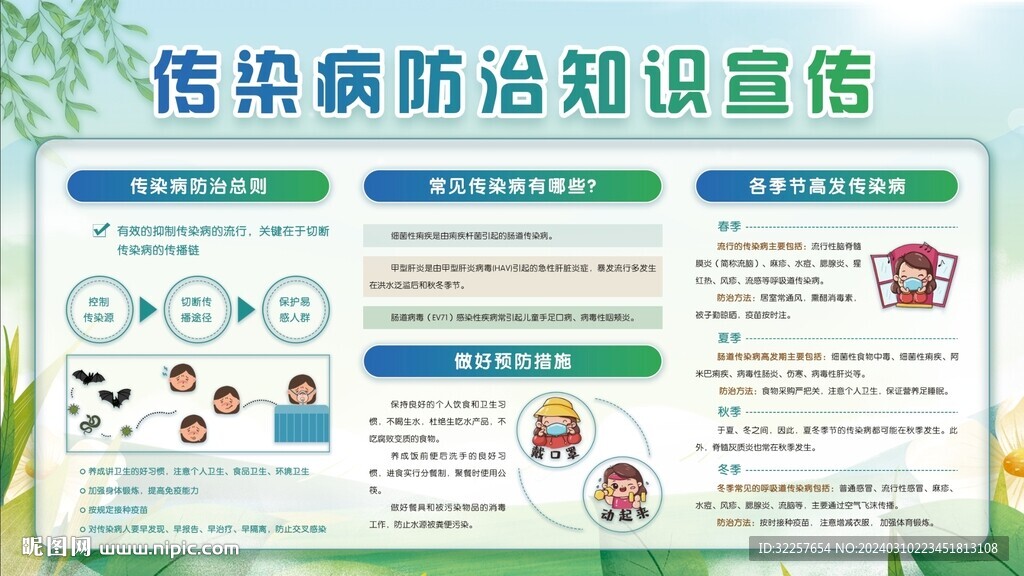 传染病预防宣传栏