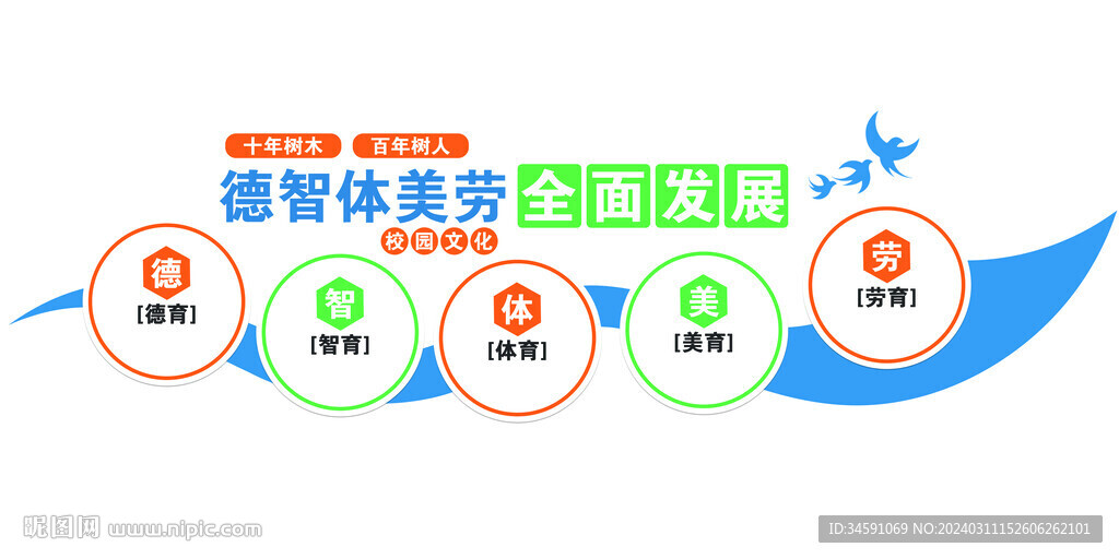 德智体美劳