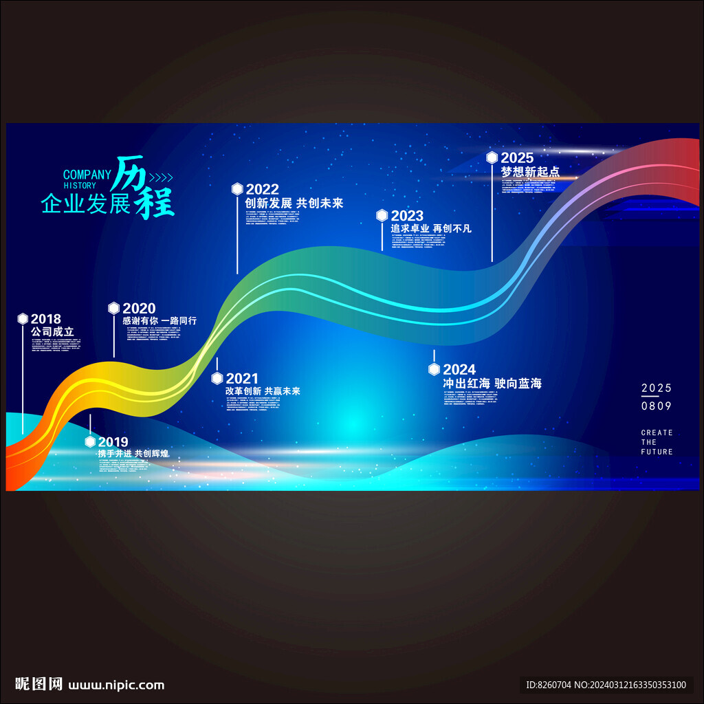 发展历程