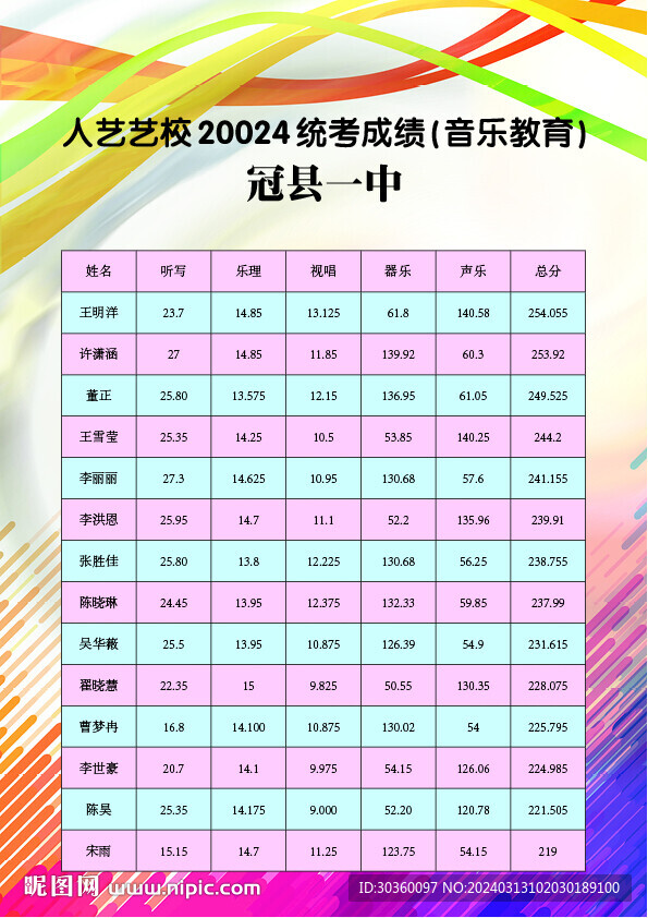 名单单页设计