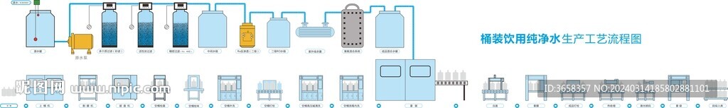 空桶处理工艺