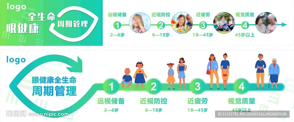 眼健康全生命周期管理