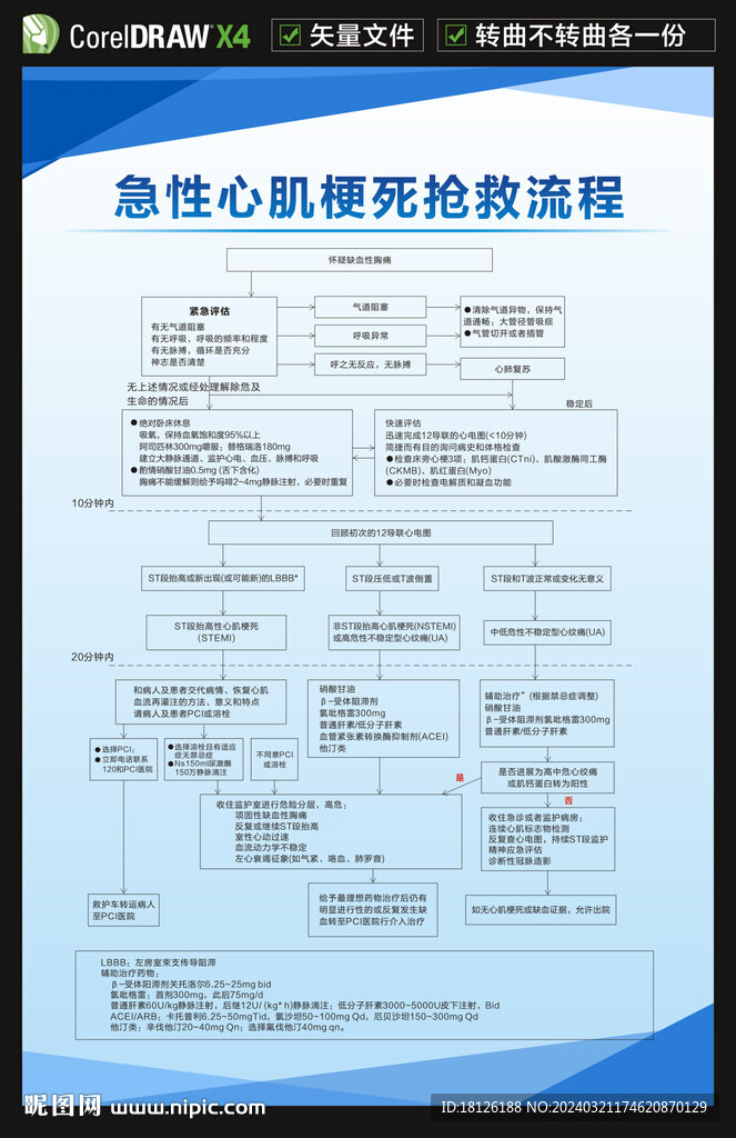 急性心肌梗死抢救流程