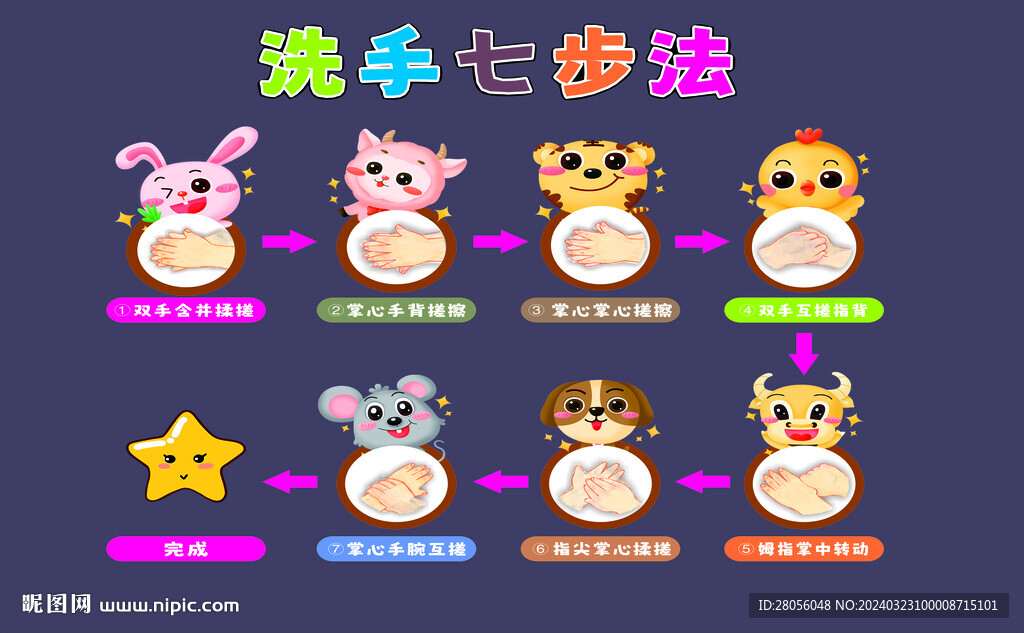 七步洗手法
