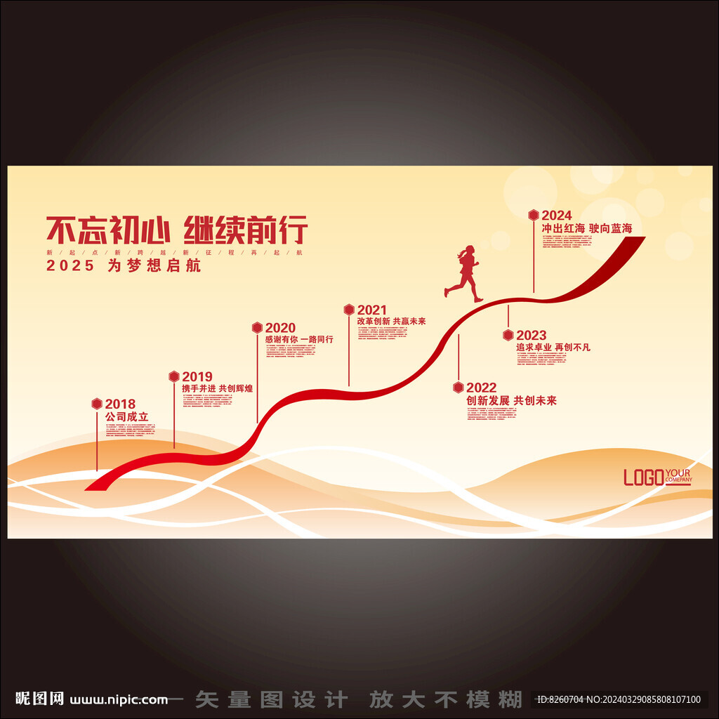 发展历程