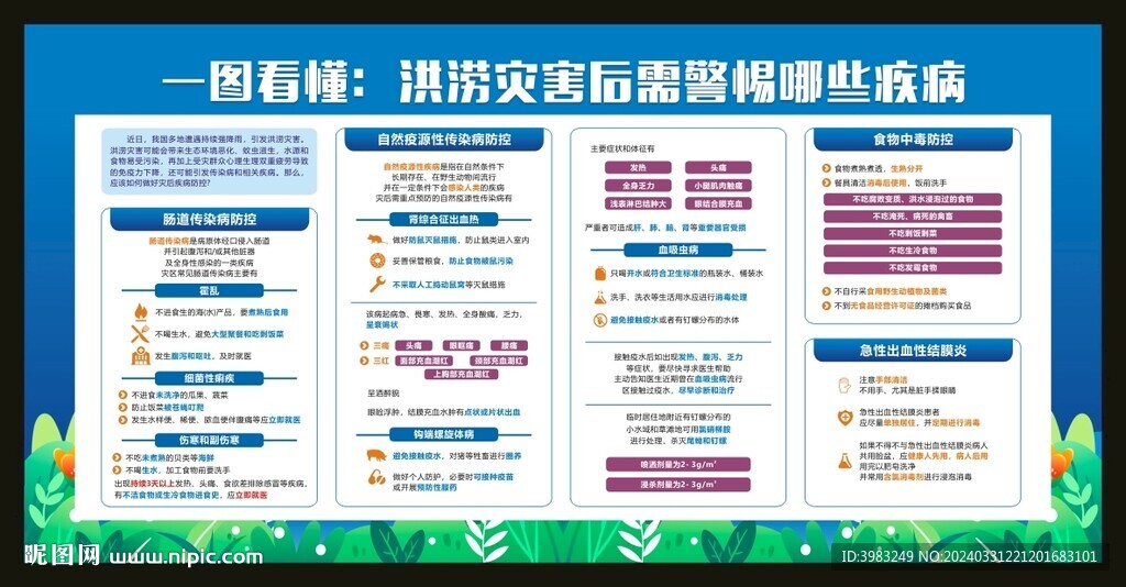 洪涝灾害后需警惕哪些疾病