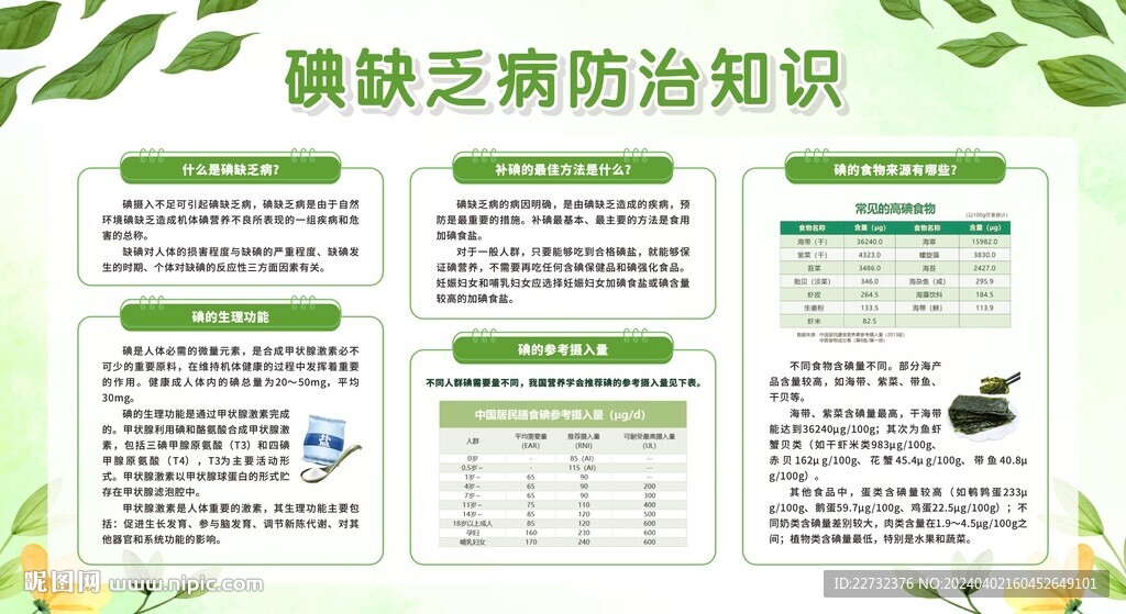 科学补碘展板