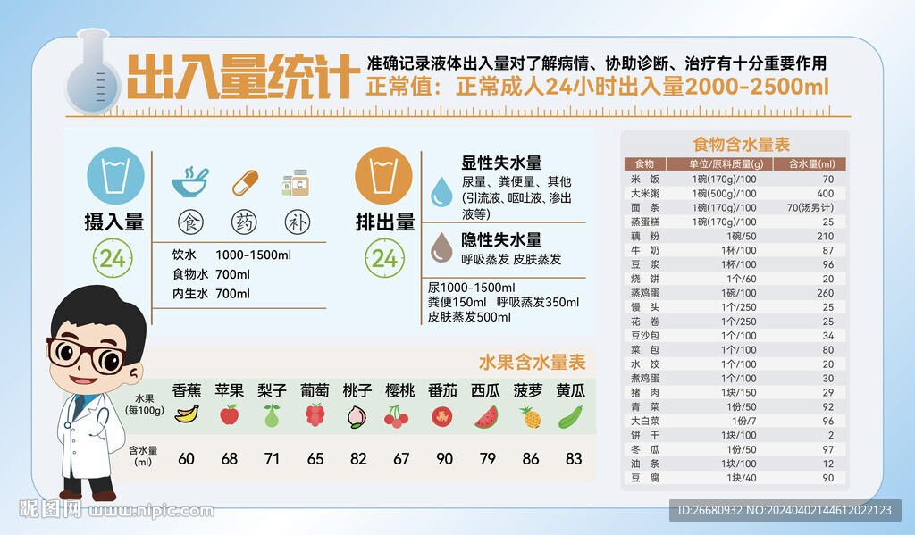 食物含水表展板