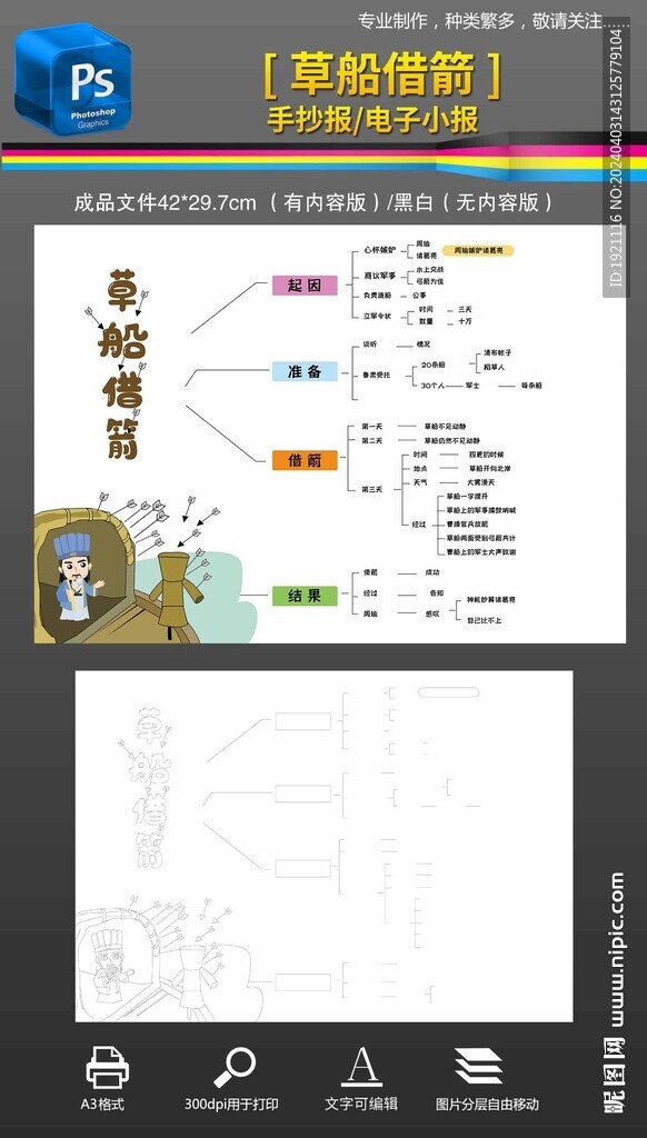 草船借箭思维导图小报手抄报