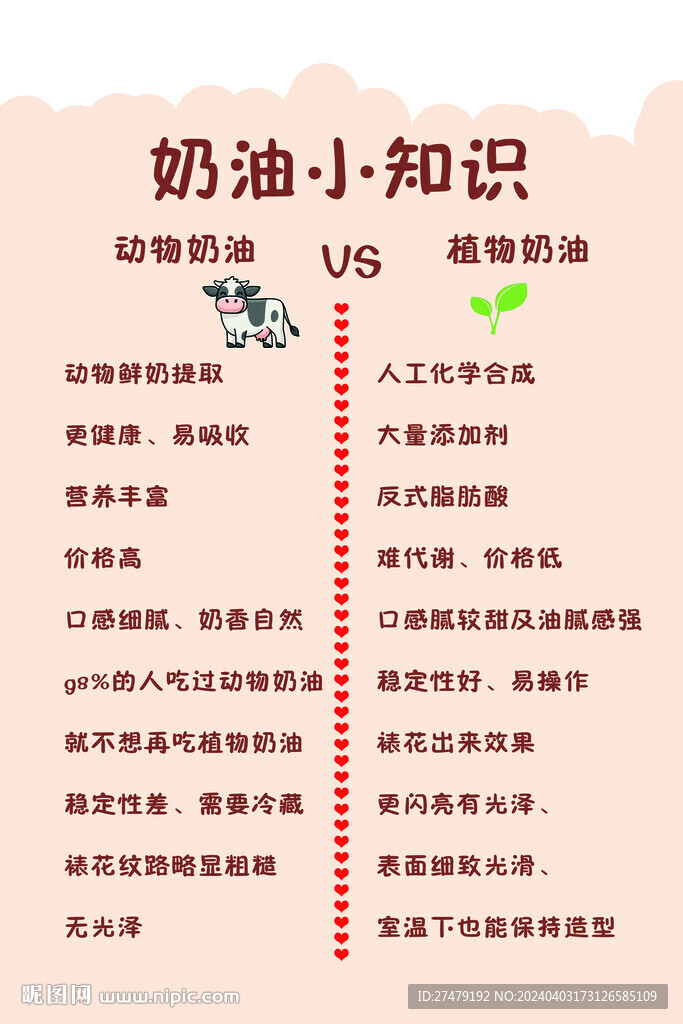 奶油小知识