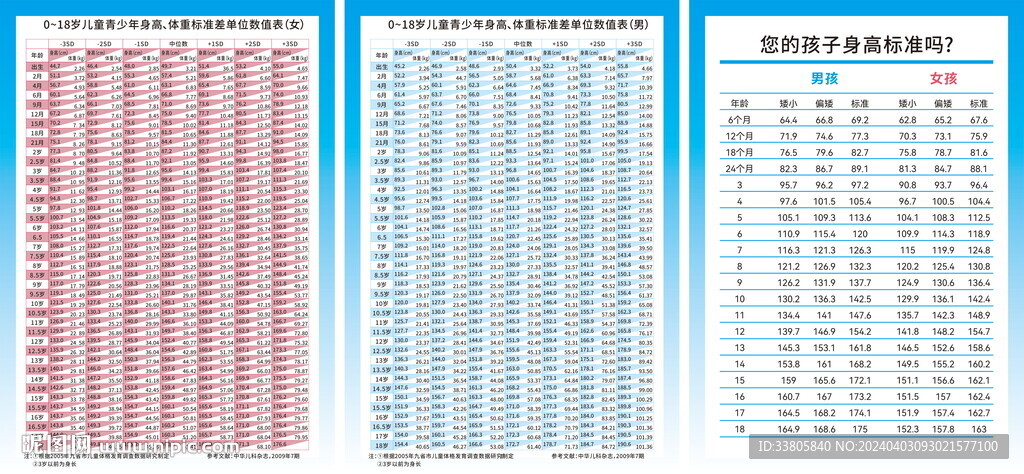 0-18岁身高体重数值表