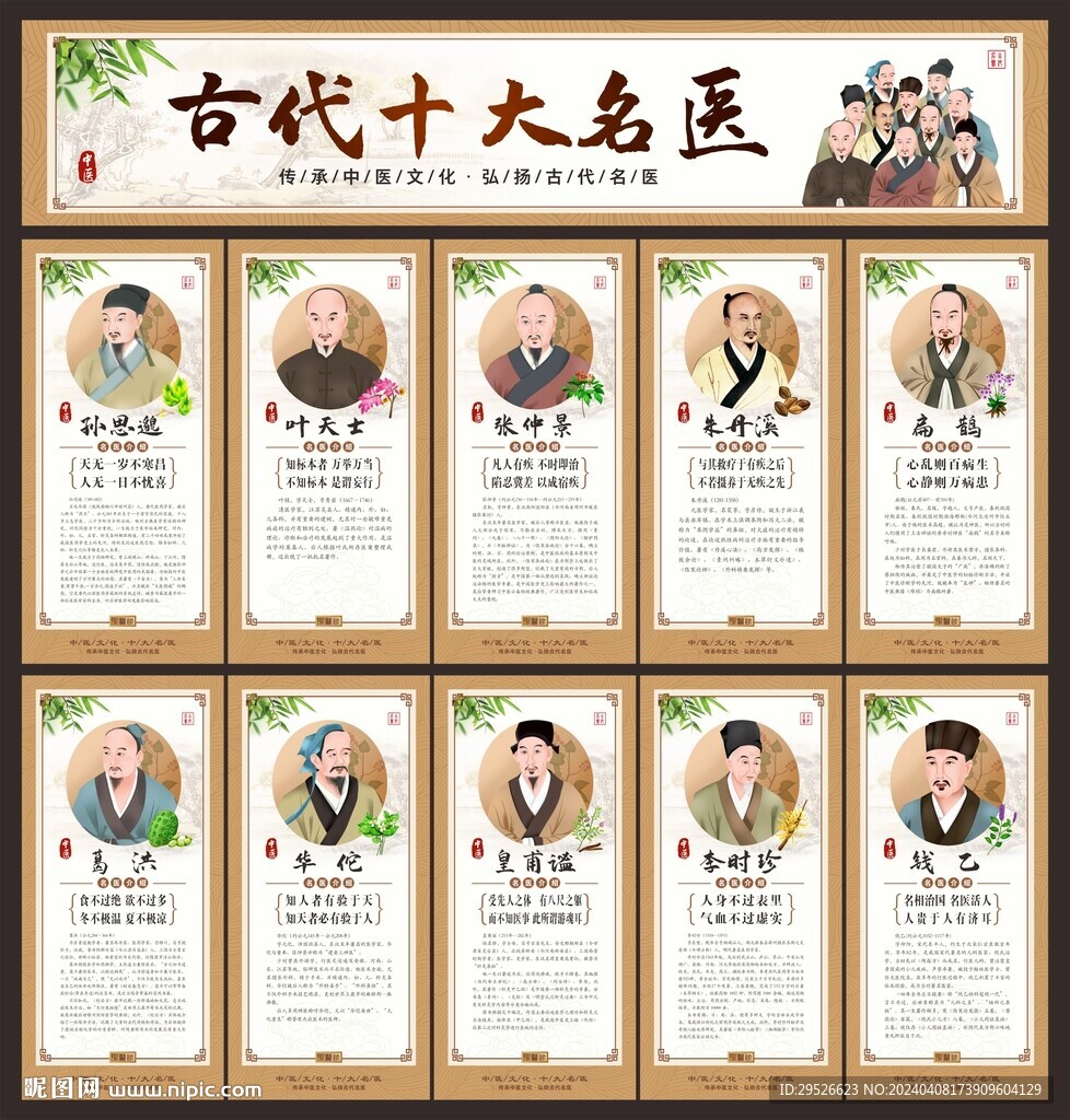 古代名医