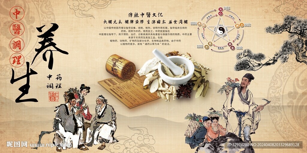 中医调理背景图