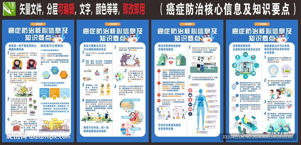 癌症防治核心信息及知识要点图片