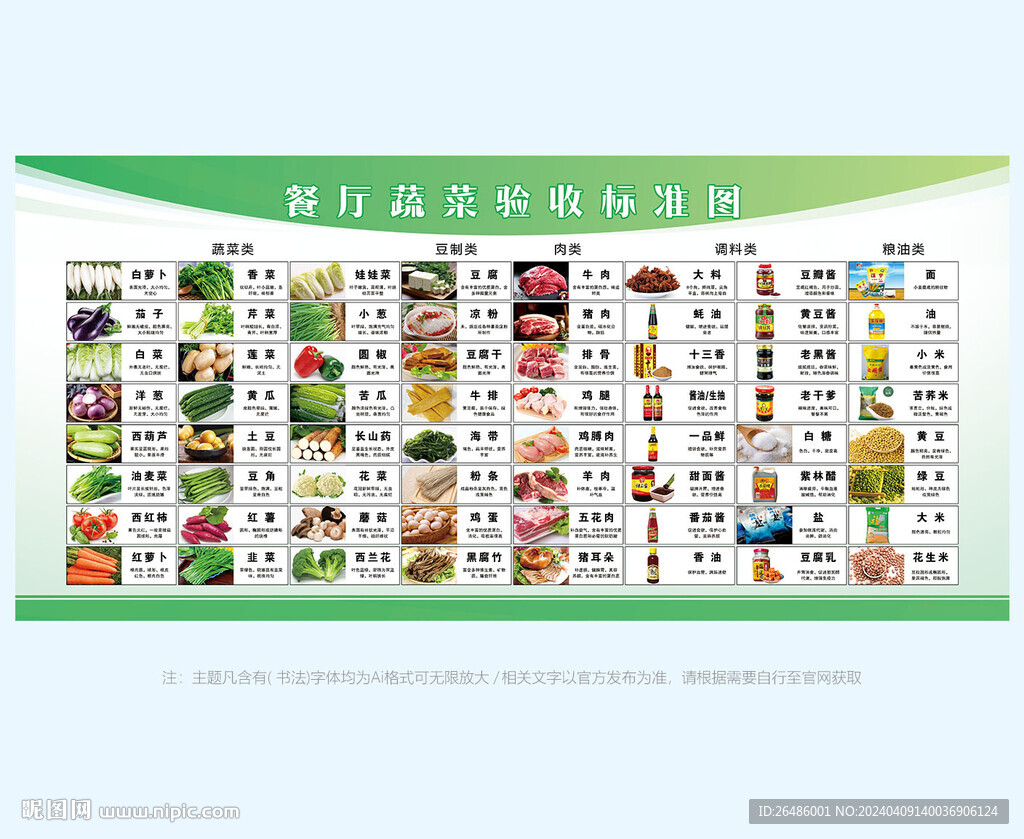 餐厅蔬菜验收标准图