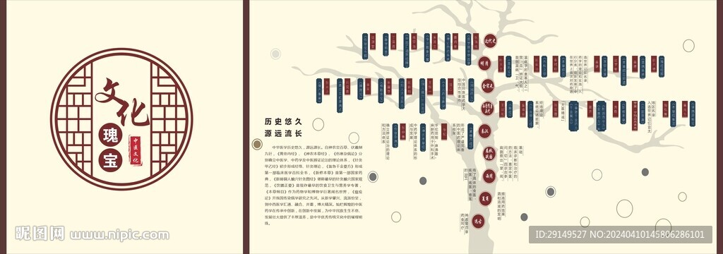 中医药文化发展史