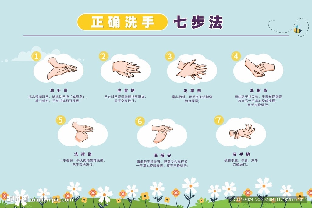 七步洗手法