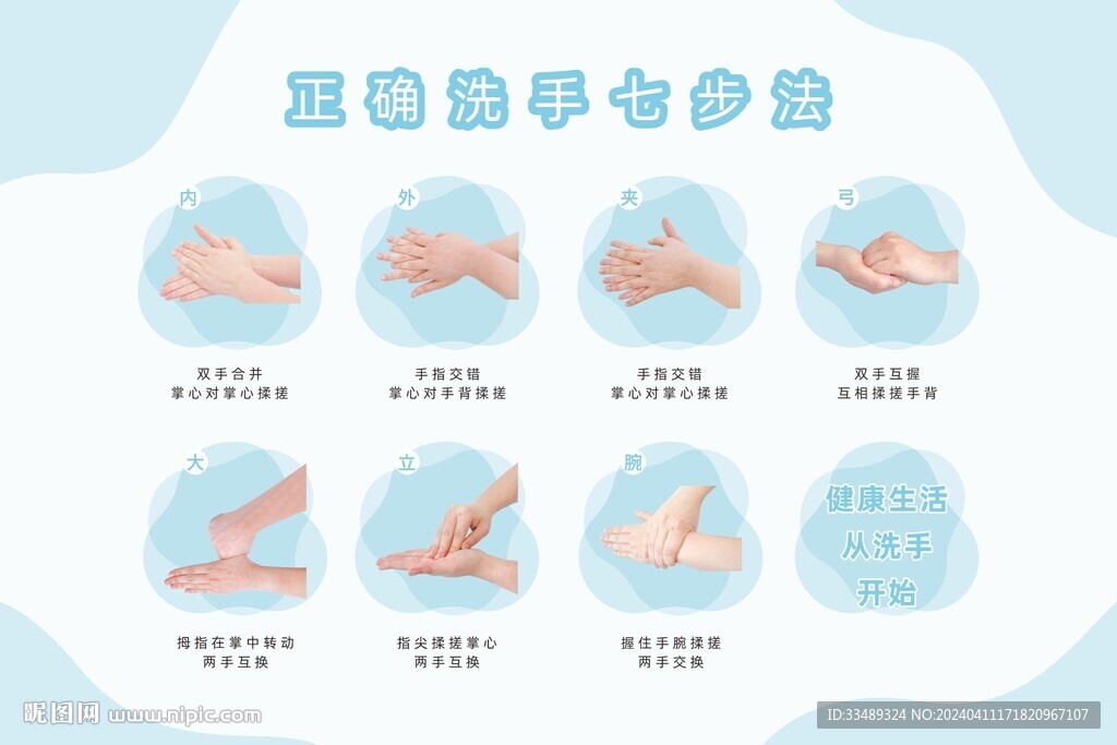 医院七步洗手法