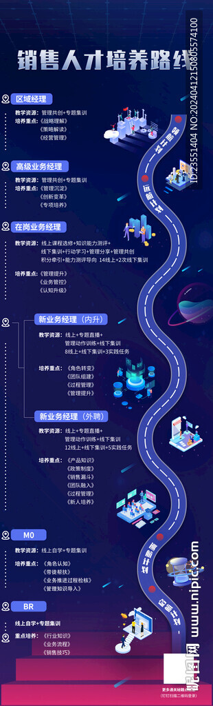 晋升路线图
