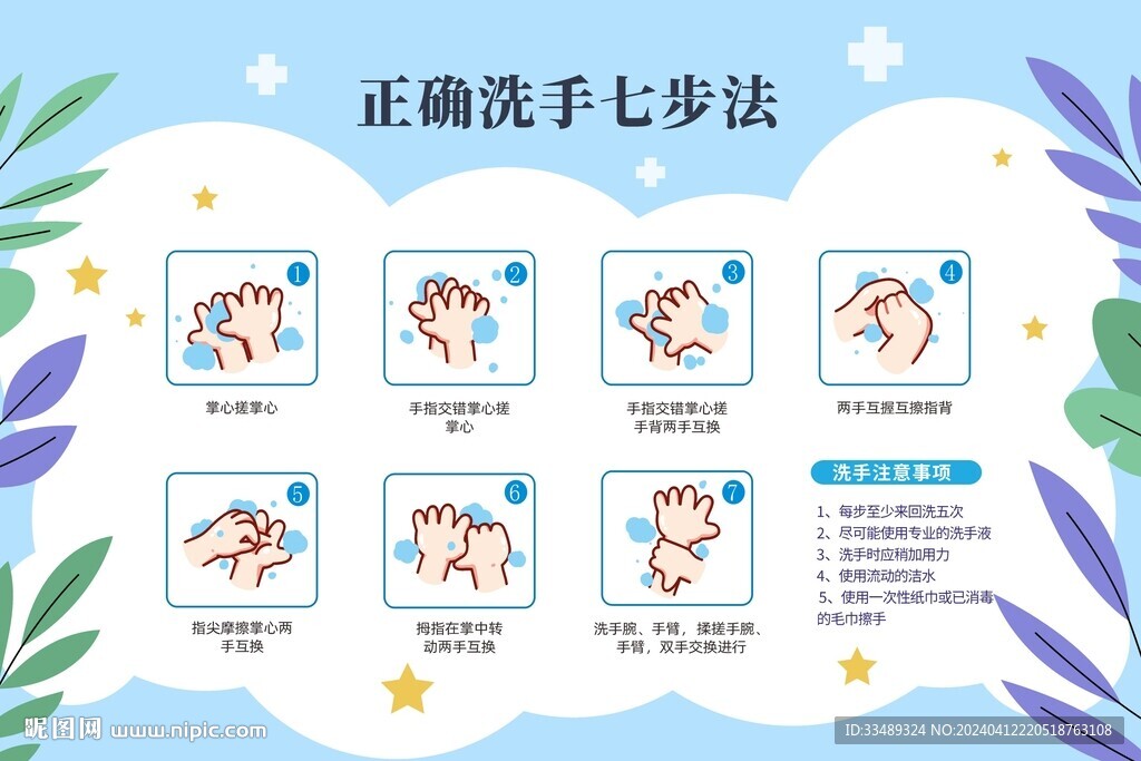 正确七步洗手法
