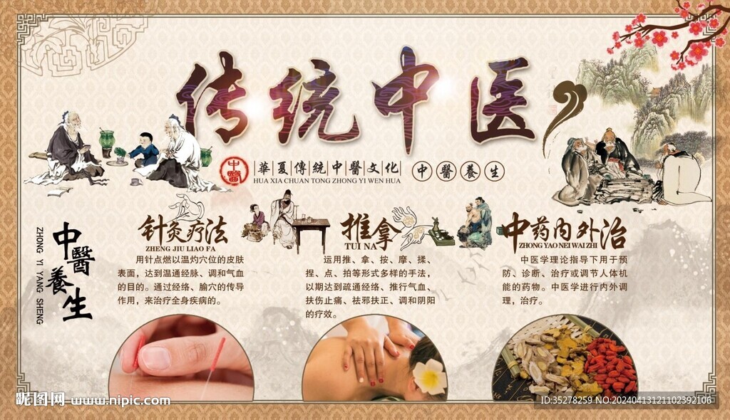 传统中医文化背景