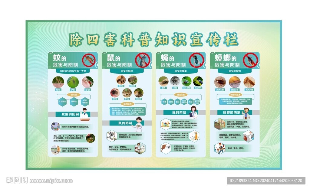除四害科普知识宣传栏
