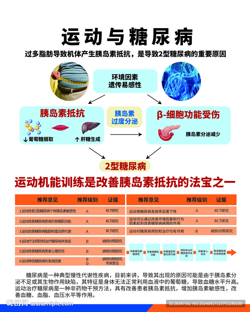 糖尿病 优唐健康
