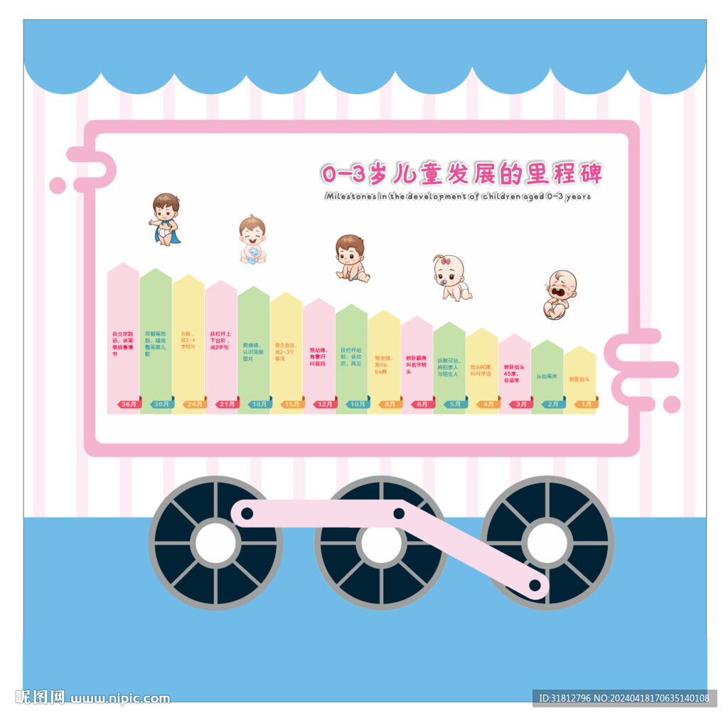 儿童发展的里程碑