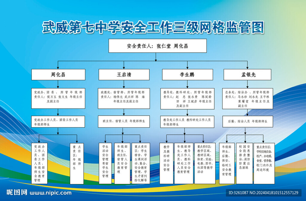 学校网格展板正