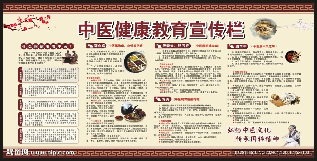 中医健康教育宣传栏
