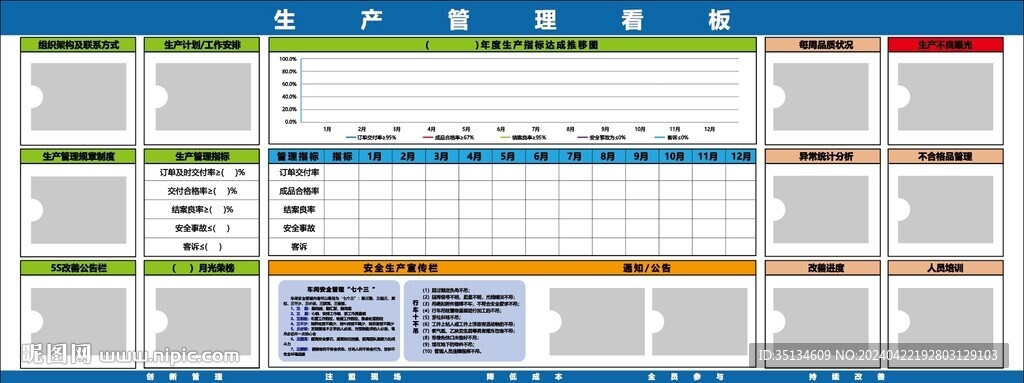 生产管理质量看板