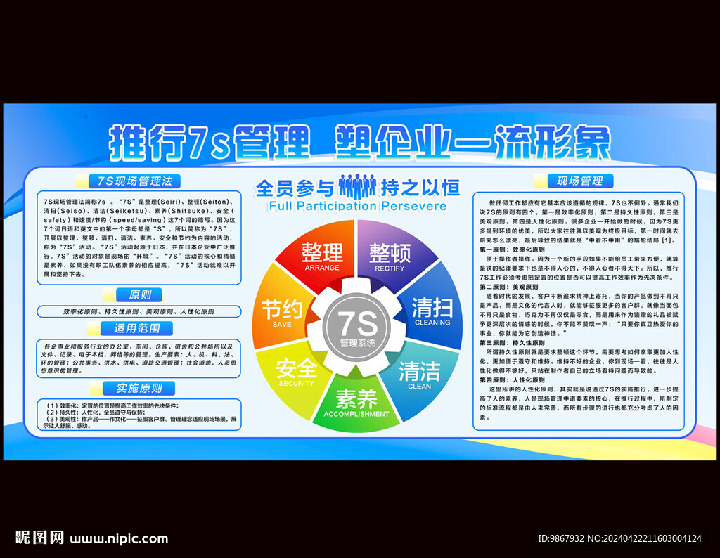 7s管理宣传栏