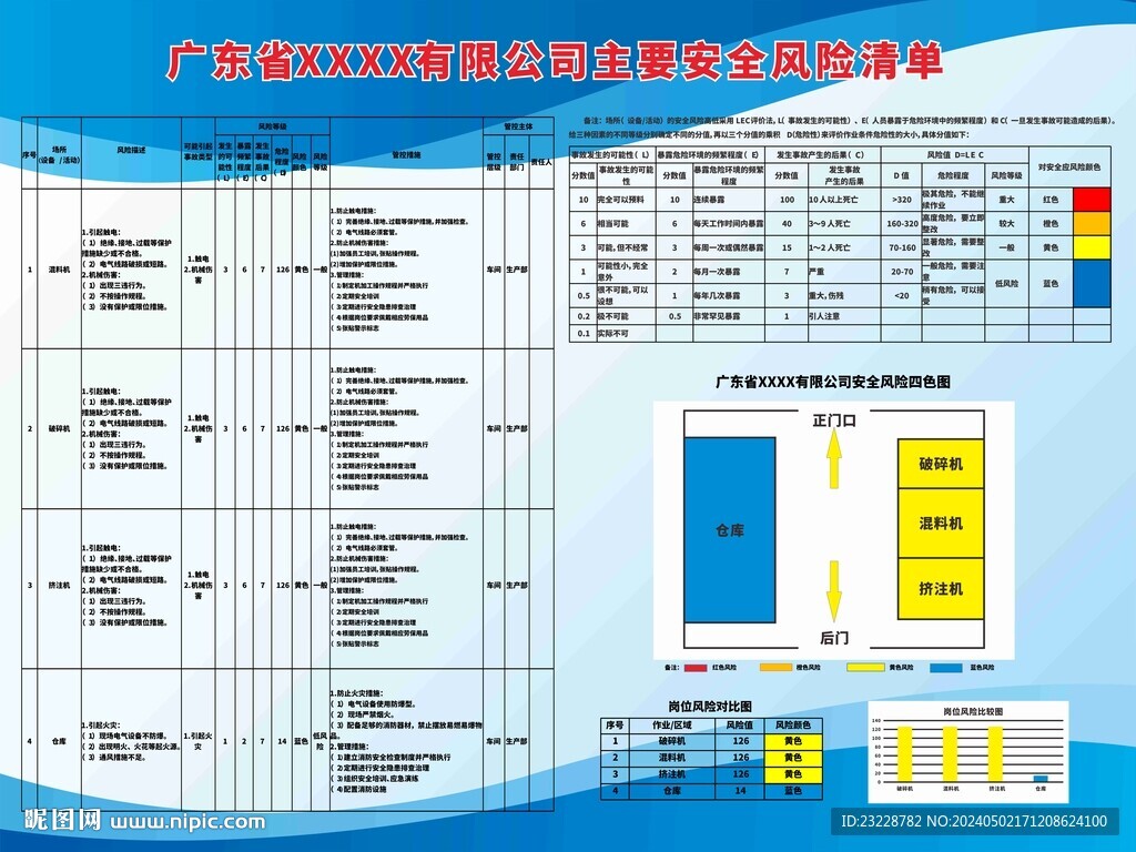 企业主要安全风险清单公示牌