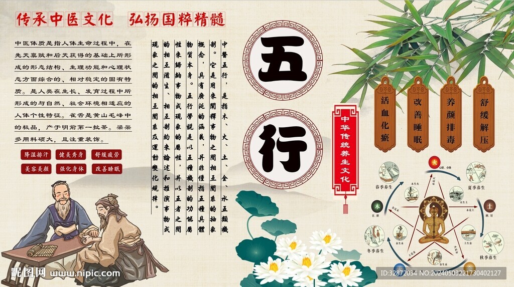 五行养生背景墙