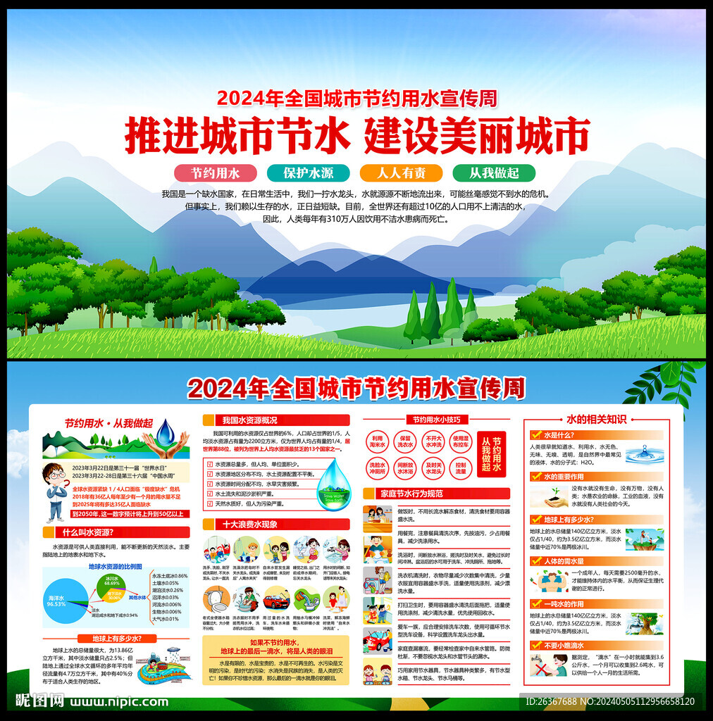 2024全国城市节水宣传周展板