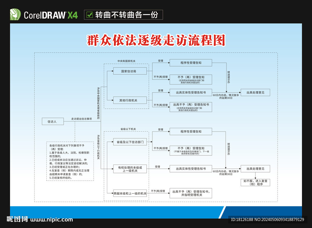 群众依法逐级走访流程图