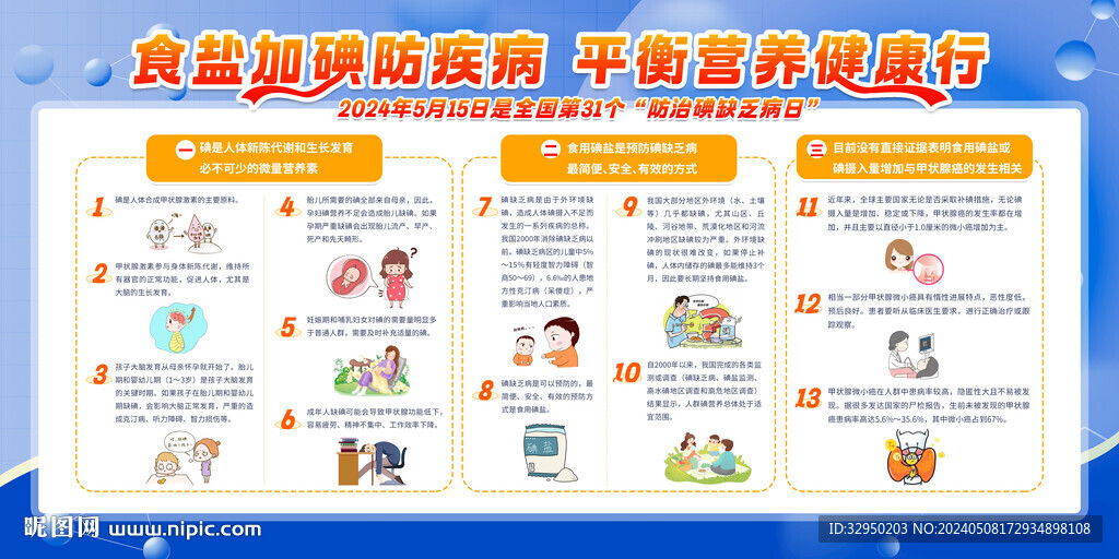 防治碘缺乏病日宣传核心信息