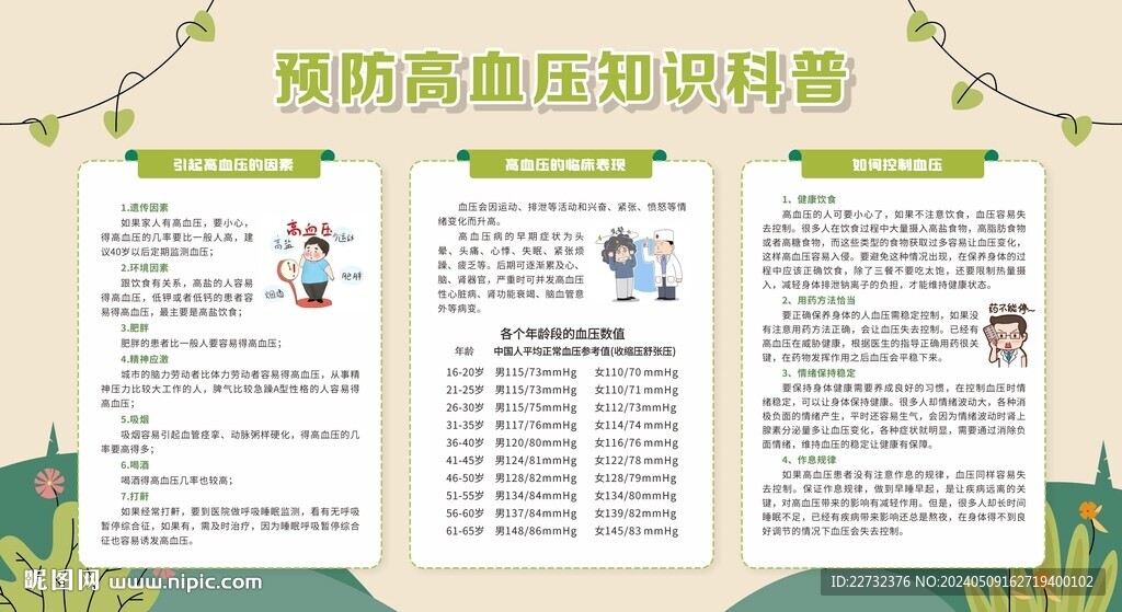 医院预防高血压知识科普专栏
