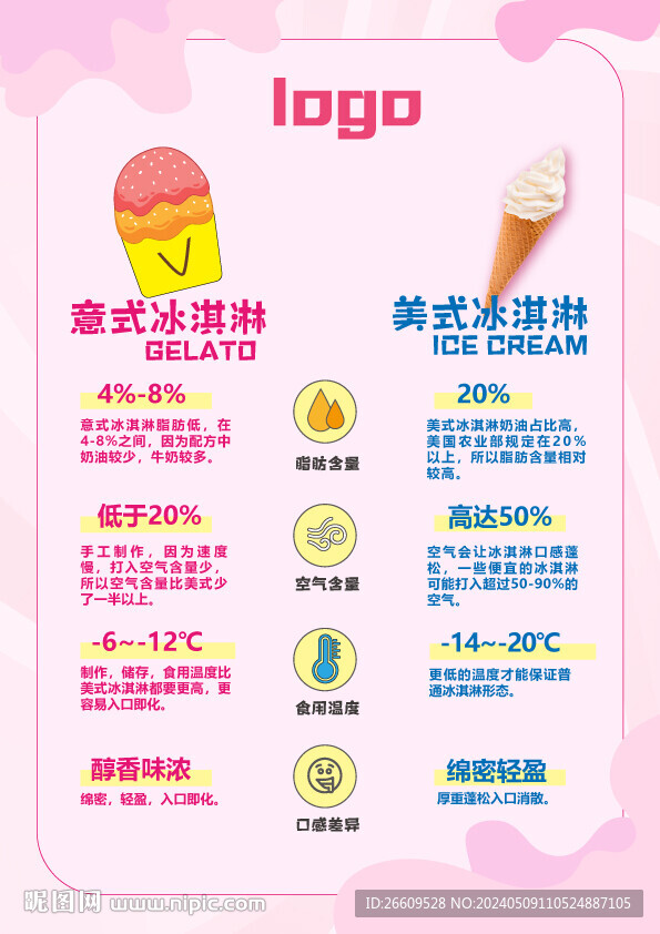冰激凌对比海报