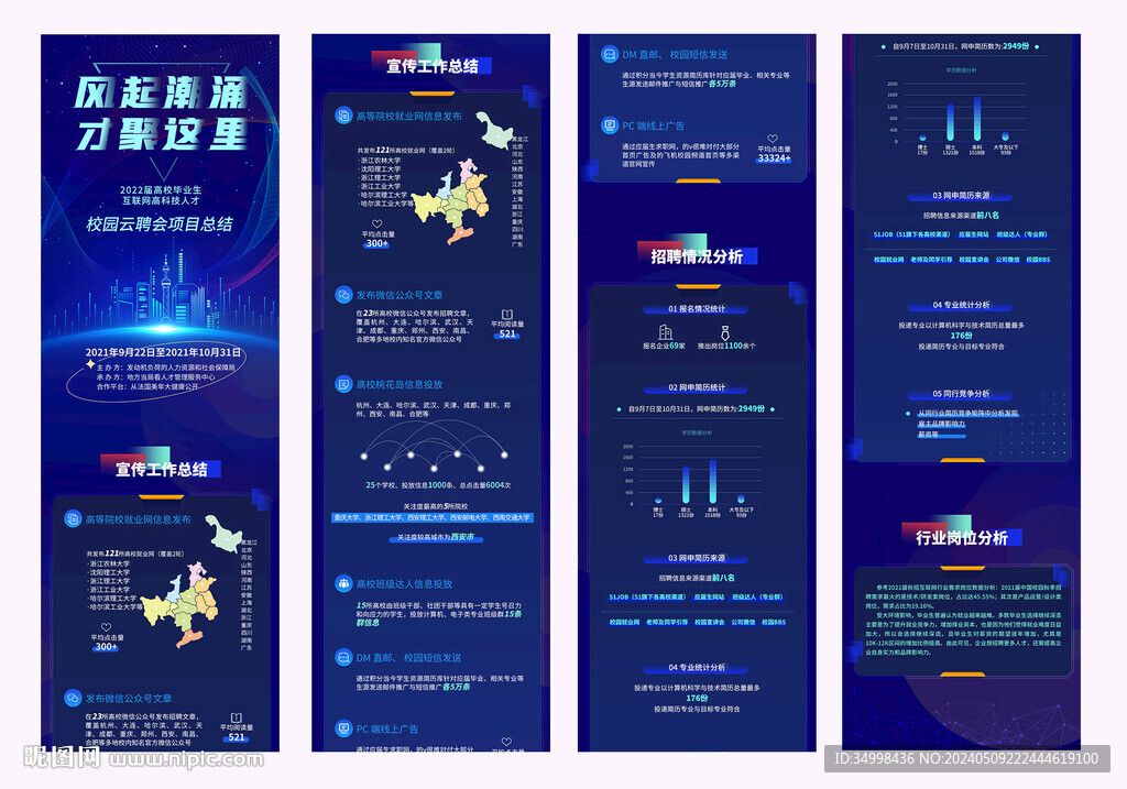 企业招聘数据总结H5长图文