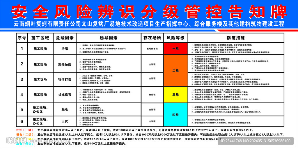 安全风险源辨识分级管控告知牌