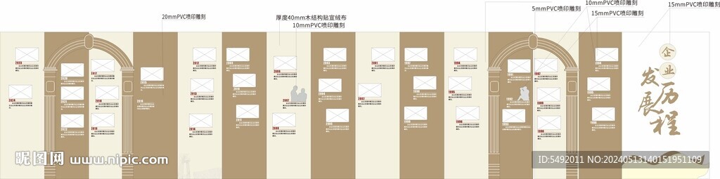 发展历程