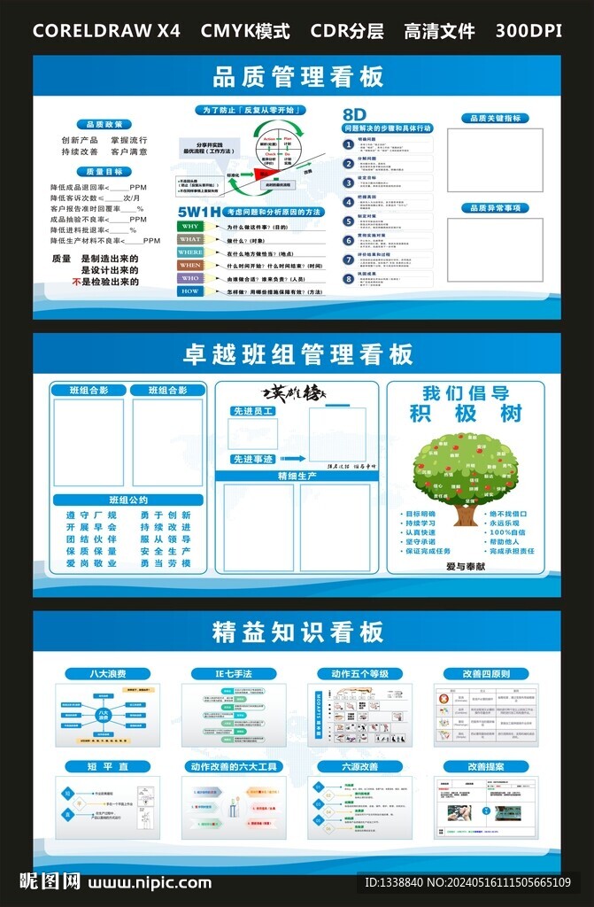 企业品质管理看板