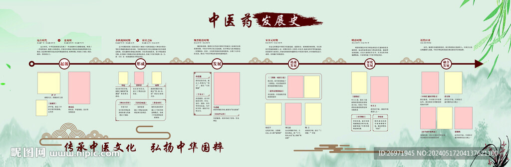 中医发展史