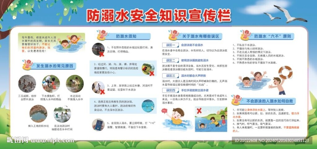 防溺水安全知识宣传栏
