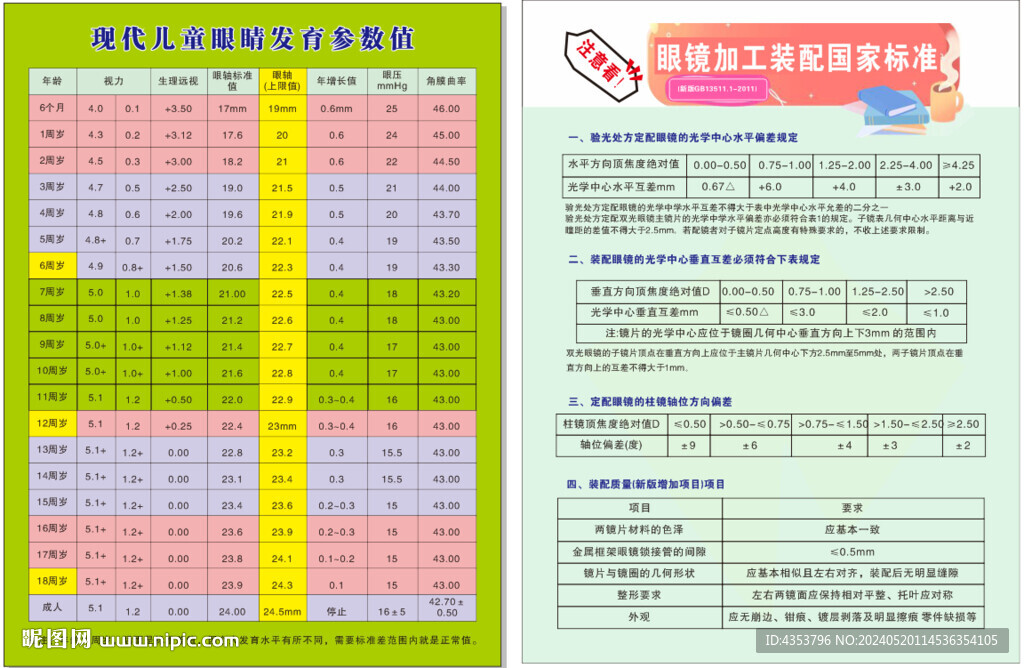 儿童眼睛发育参数值 眼镜国家标