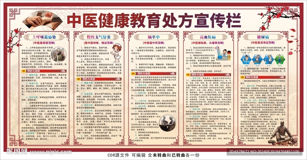 中医健康教育处方宣传栏
