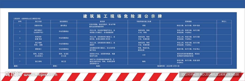 危险源公示牌 