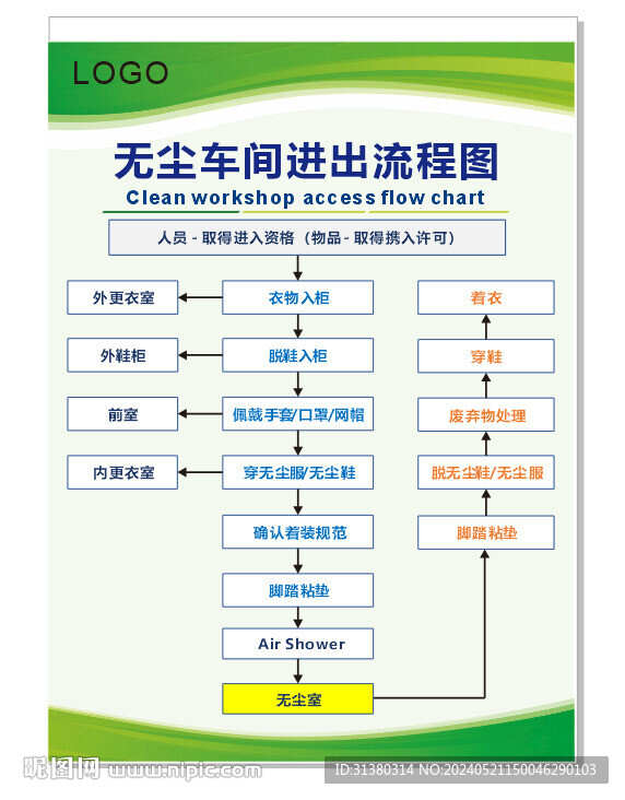 无尘车间无尘室进出流程